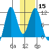 Takli Island tide chart for Monday, January 15, 2024
