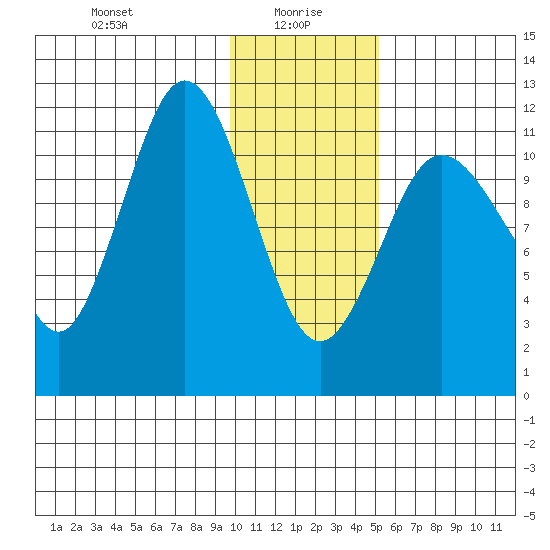 Takli Island tide chart for Thursday, January 18, 2024