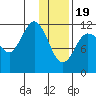 Takli Island tide chart for Friday, January 19, 2024