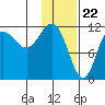 Takli Island tide chart for Monday, January 22, 2024