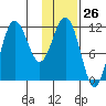 Takli Island tide chart for Friday, January 26, 2024
