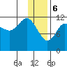 Takli Island tide chart for Saturday, January 6, 2024