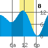 Takli Island tide chart for Monday, January 8, 2024
