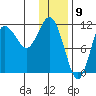 Takli Island tide chart for Tuesday, January 9, 2024