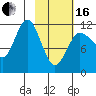 Takli Island tide chart for Friday, February 16, 2024