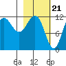 Takli Island tide chart for Wednesday, February 21, 2024