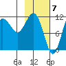 Takli Island tide chart for Wednesday, February 7, 2024
