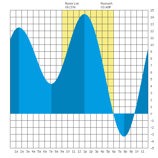 Takli Island tide chart for Thursday, February 8, 2024