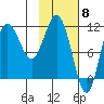 Takli Island tide chart for Thursday, February 8, 2024