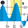 Takli Island tide chart for Friday, February 9, 2024