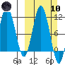 Takli Island tide chart for Sunday, March 10, 2024