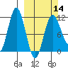 Takli Island tide chart for Thursday, March 14, 2024