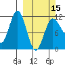 Takli Island tide chart for Friday, March 15, 2024