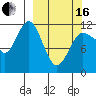 Takli Island tide chart for Saturday, March 16, 2024