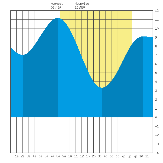 Takli Island tide chart for Sunday, March 17, 2024