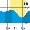 Takli Island tide chart for Monday, March 18, 2024