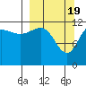 Takli Island tide chart for Tuesday, March 19, 2024