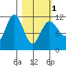 Takli Island tide chart for Friday, March 1, 2024