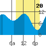 Takli Island tide chart for Wednesday, March 20, 2024