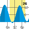 Takli Island tide chart for Tuesday, March 26, 2024