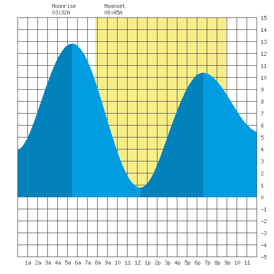 Takli Island tide chart for Saturday, March 30, 2024