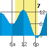 Takli Island tide chart for Thursday, March 7, 2024