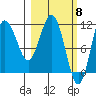Takli Island tide chart for Friday, March 8, 2024