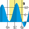 Takli Island tide chart for Saturday, March 9, 2024