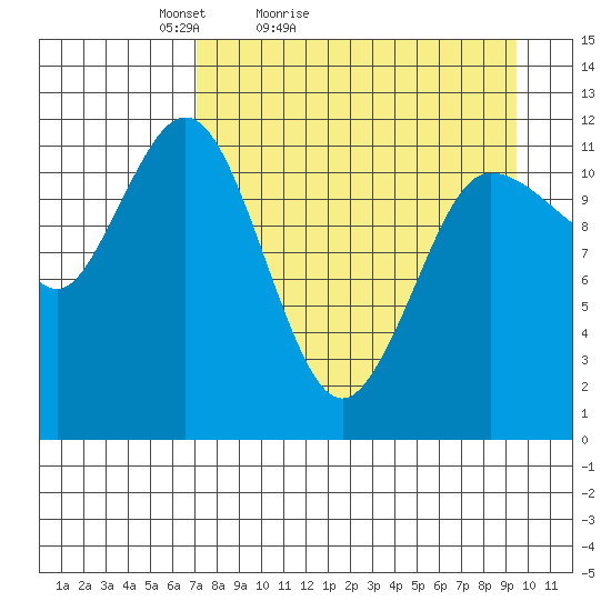 Takli Island tide chart for Sunday, April 14, 2024