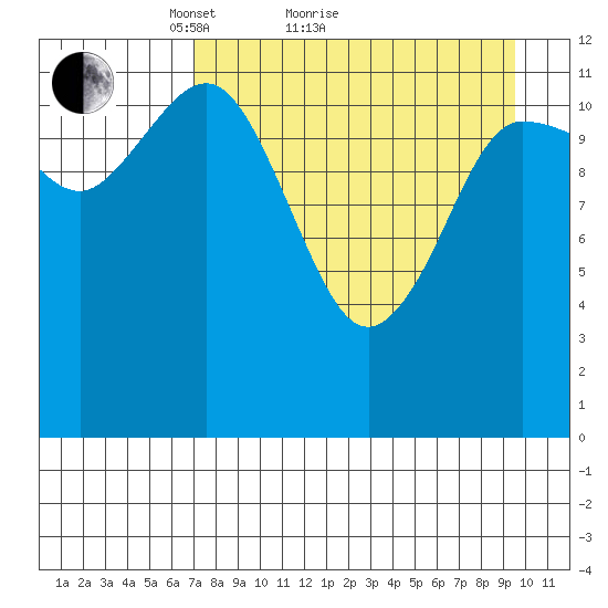 Takli Island tide chart for Monday, April 15, 2024