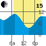 Takli Island tide chart for Monday, April 15, 2024
