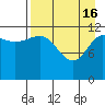 Takli Island tide chart for Tuesday, April 16, 2024