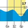Takli Island tide chart for Wednesday, April 17, 2024