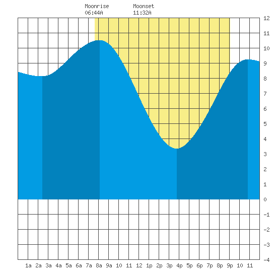 Takli Island tide chart for Tuesday, April 2, 2024