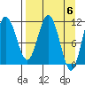 Takli Island tide chart for Saturday, April 6, 2024