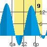 Takli Island tide chart for Tuesday, April 9, 2024