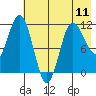 Takli Island tide chart for Saturday, May 11, 2024