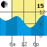Takli Island tide chart for Wednesday, May 15, 2024