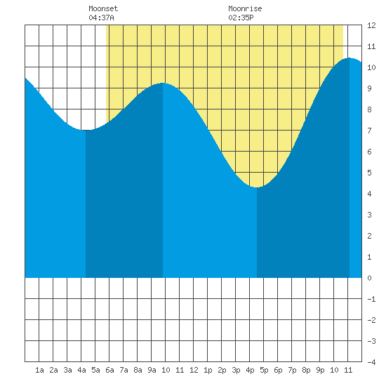 Takli Island tide chart for Thursday, May 16, 2024