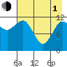 Takli Island tide chart for Wednesday, May 1, 2024
