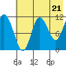 Takli Island tide chart for Tuesday, May 21, 2024