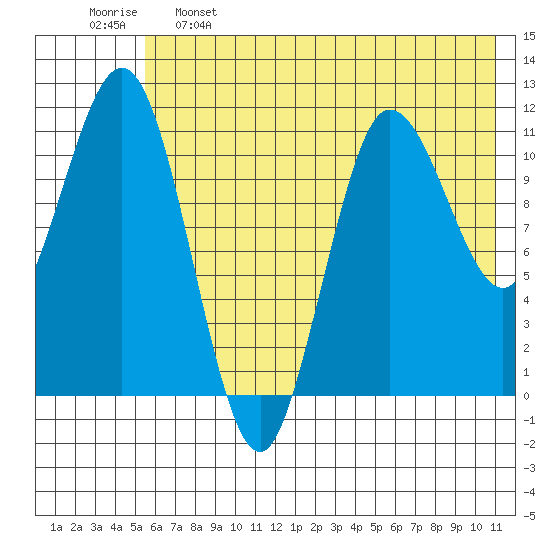 Takli Island tide chart for Sunday, May 26, 2024