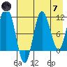 Takli Island tide chart for Tuesday, May 7, 2024