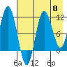 Takli Island tide chart for Wednesday, May 8, 2024