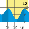 Takli Island tide chart for Wednesday, June 12, 2024