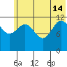 Takli Island tide chart for Friday, June 14, 2024