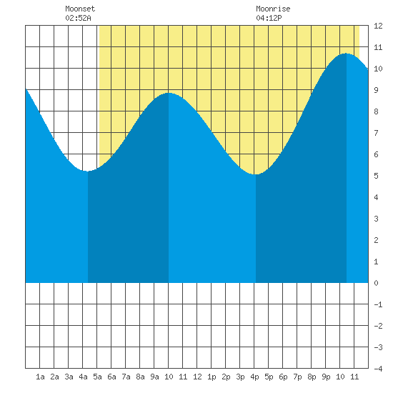 Takli Island tide chart for Saturday, June 15, 2024