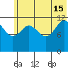 Takli Island tide chart for Saturday, June 15, 2024