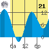 Takli Island tide chart for Friday, June 21, 2024