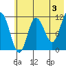 Takli Island tide chart for Monday, June 3, 2024